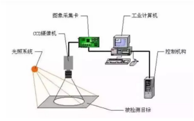 鑫台铭视觉检测设备简介